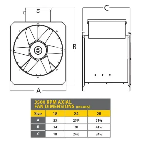 3HP 230V 1 PH w/o Starter - 18 Inch Axial Fan