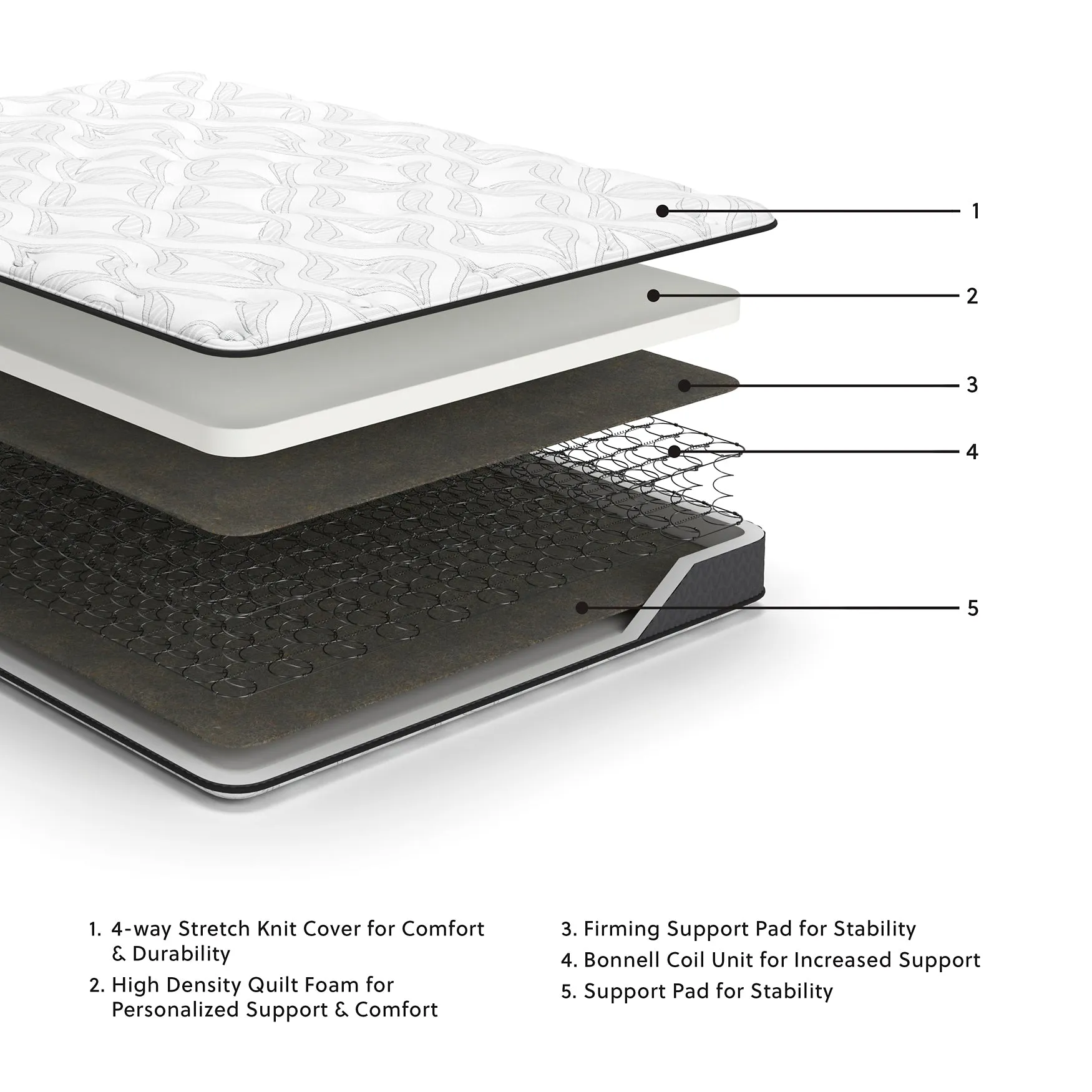 8 Inch Bonnell Hybrid Twin Mattress