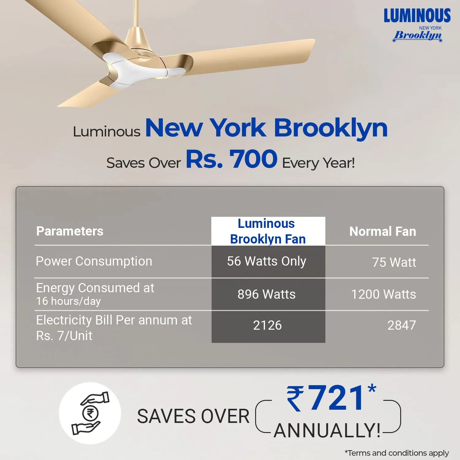 Luminous New York Brooklyn 1200MM Star-rated BEE Certified Energy Efficient 56-Watt High Speed Ceiling Fan (Champagne Gold)