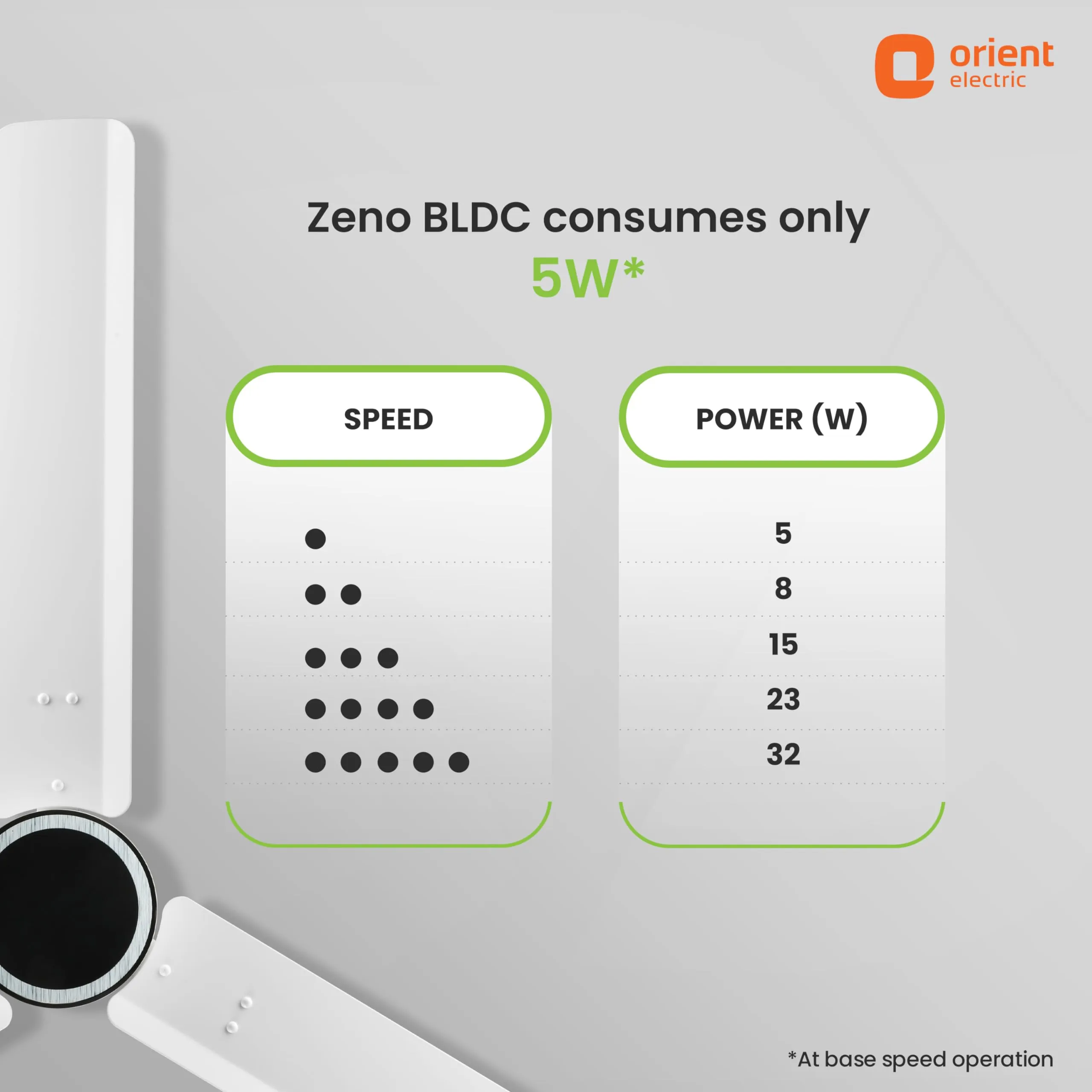 Orient Electric Newly Launched Zeno 1200mm BLDC Motor 5 Star Rated Ceiling Fan with Remote | 3 Years Warranty by Orient | Decorative Ceiling Fan for Home with Textured Rings & Powerful Airflow (White)