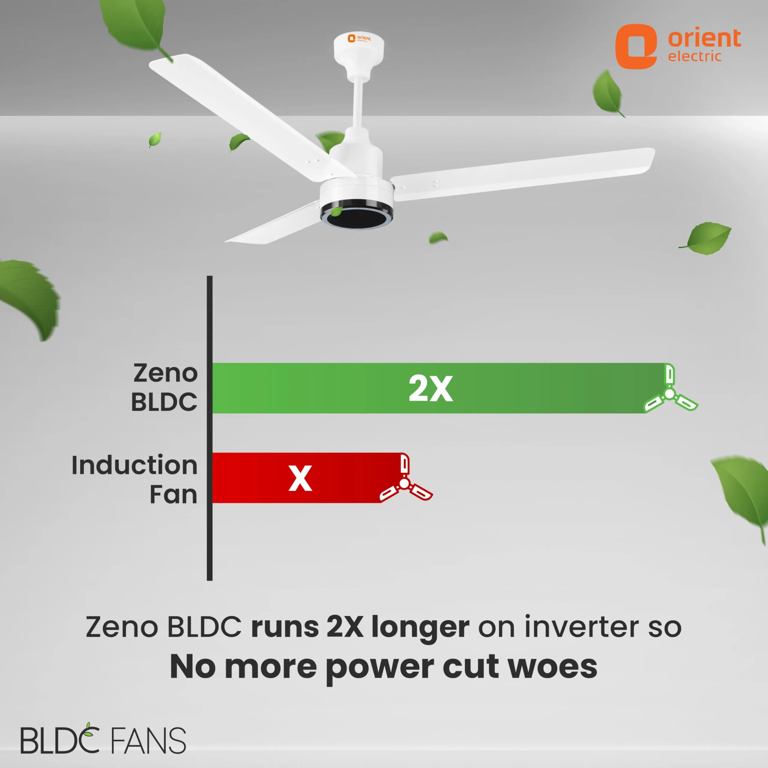 Orient Electric Newly Launched Zeno 1200mm BLDC Motor 5 Star Rated Ceiling Fan with Remote | 3 Years Warranty by Orient | Decorative Ceiling Fan for Home with Textured Rings & Powerful Airflow (White)